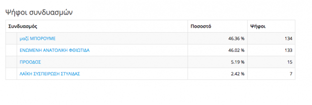 355 ΠΑΛΑΙΟΚΕΡΑΣΙΑScreen Shot 2019-05-27 at 01.09.39