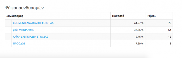 361 ΒΑΘΥΚΟΙΛΟ creen Shot 2019-05-27 at 00.57.52