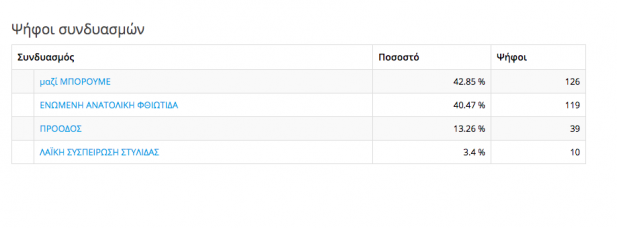 364 ΜΥΛΟΙ ΠΕΛΑΣΓΙΑΣ Screen Shot 2019-05-27 at 01.52.43