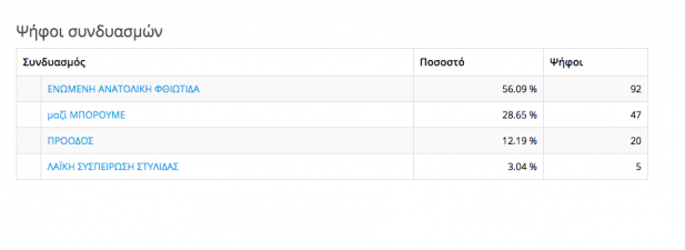 375 ΑΝΥΔΡΟ Screen Shot 2019-05-27 at 01.31.21
