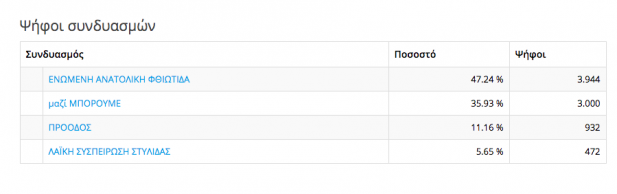 ΤΕΛΙΚΟ ΟΛΑ Screen Shot 2019-05-27 at 12.03.54