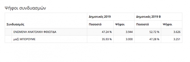 2 κυριακεσ στυλιδα 2019-06-04 at 13.42.38