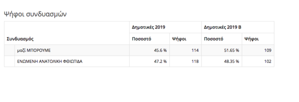 374 αγιας μαρινας-06-02 at 21.21.13