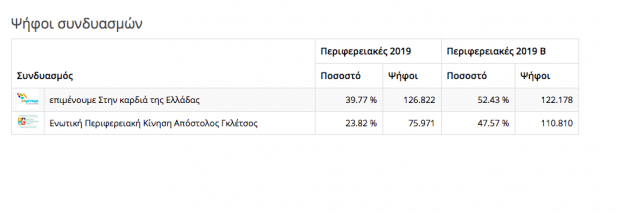 ΣΤΕΡΕΑ ΤΕΛΙΚΟ 2019-06-03 at 01.47.50